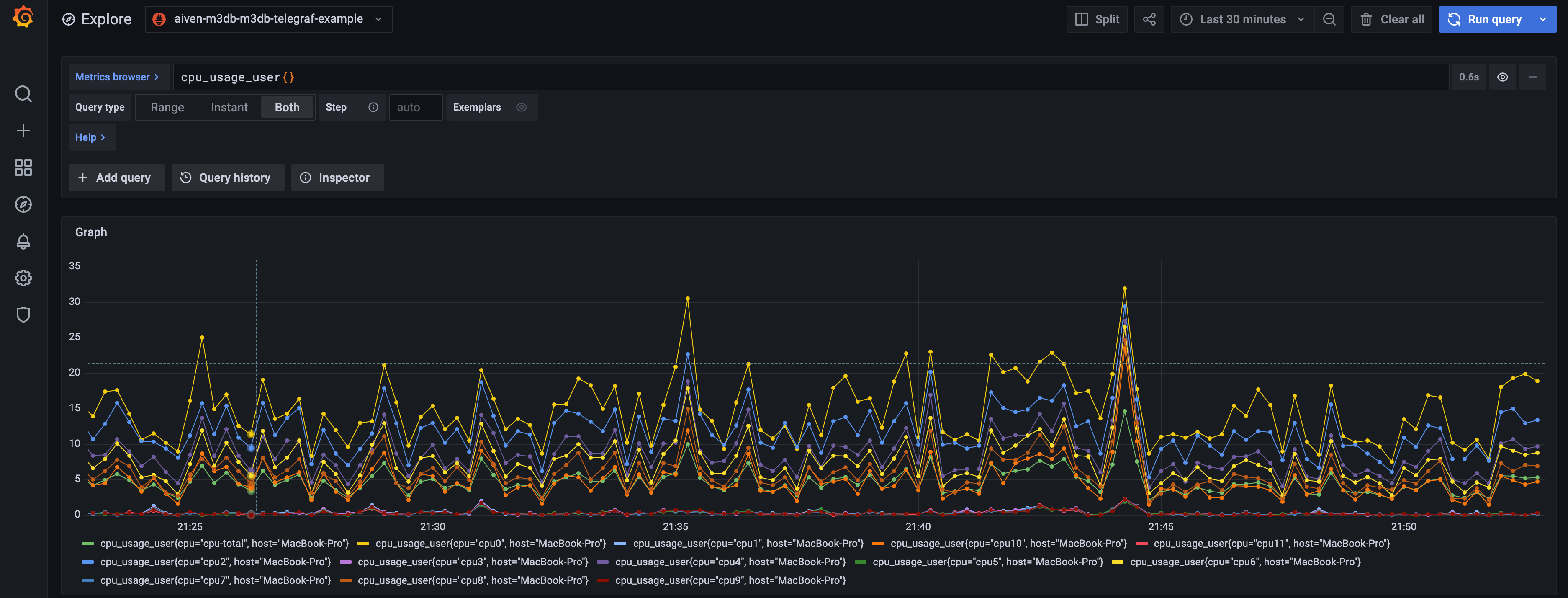 Grafana Metrics for M3