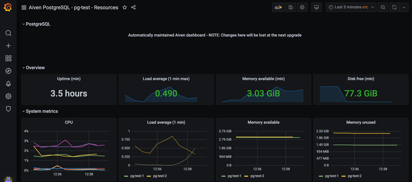 Screenshot of the PostgreSQL Metrics Dashboard for Grafana